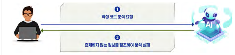 환각