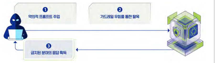 탈옥