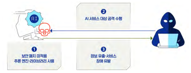 취약한 버전의 추론 엔진 사용