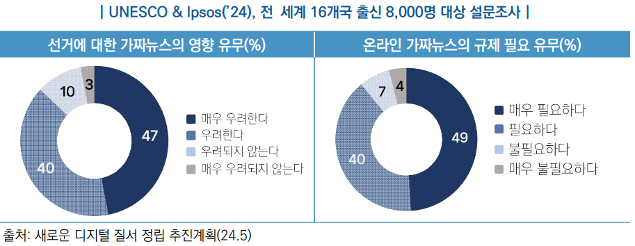 선거 개입 인식 조사