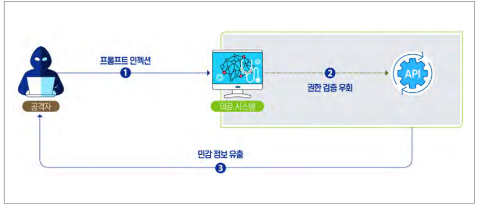 그림33
