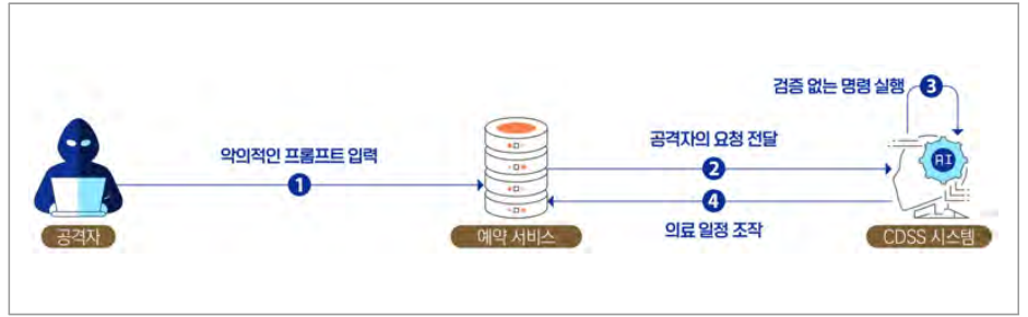 그림35