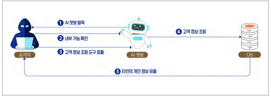 그림49